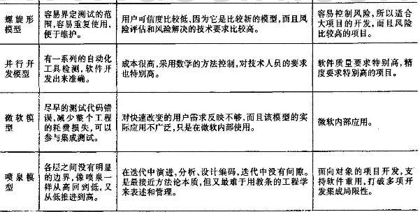 能够高效、准确地自动实现软件代码与分析模型的差异比对(代码所述模型评审金融界) 99链接平台