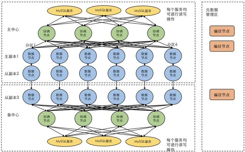 减少开发人员对不同数据库的兼容性工作(数据库金融界对象语句操作方法) 软件优化