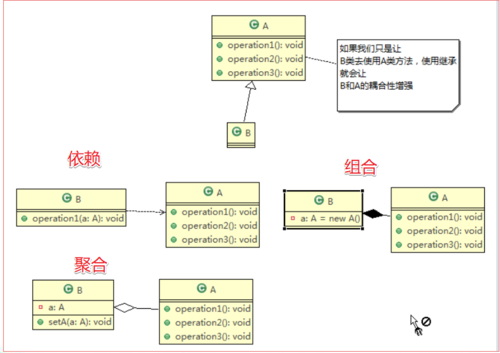 还有7个开发原则需要了解(原则设计复用耦合模式) 软件开发