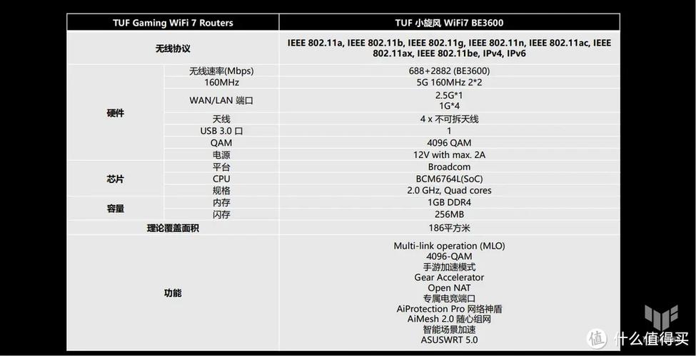 从入门到败家-国内六大路由器固件盘点(固件路由器梅林华硕败家) 99链接平台