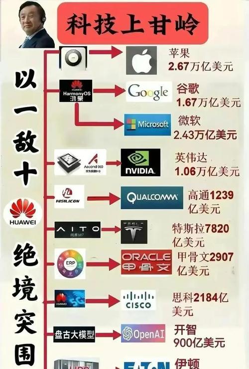 规模何止巨无霸(浪潮巨无霸护城河华为规模) 排名链接