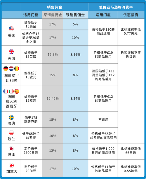 及如何享受3折手续费优惠(手续费操作流程优惠买卖享受) 99链接平台