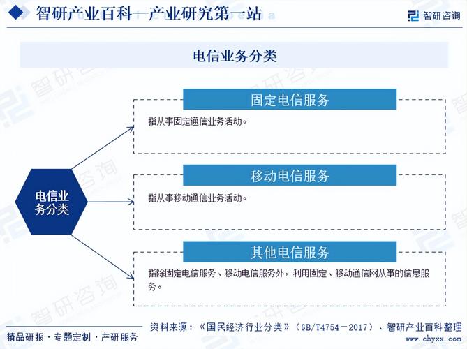 2022年中国网络相关软件开发服务业市场规模及驱动因素预测分析(相关软件网络电信互联网亿元) 软件优化