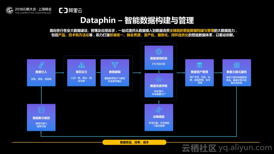 如何实现新闻的自动化生成(生成新闻模型文本数据) 排名链接