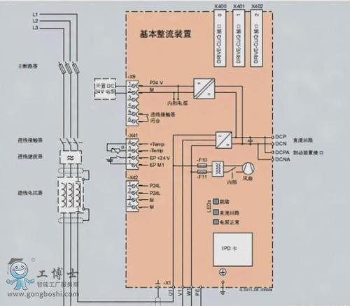 西门子S120驱动器入门教程(3)——PM240-2功率模块(功率模块北岛驱动器所示) 99链接平台