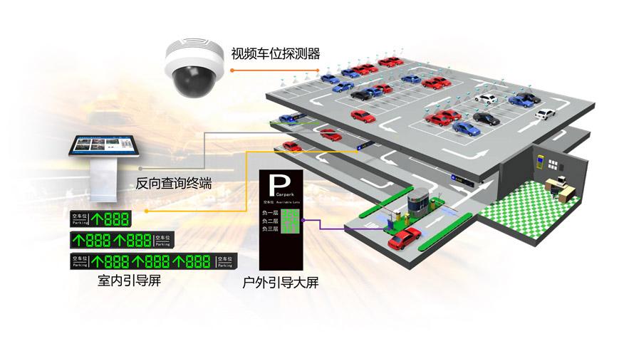 车位引导系统：智能化停车新时代？|深圳市开门红科技有限公司(车位停车引导系统开门红) 排名链接