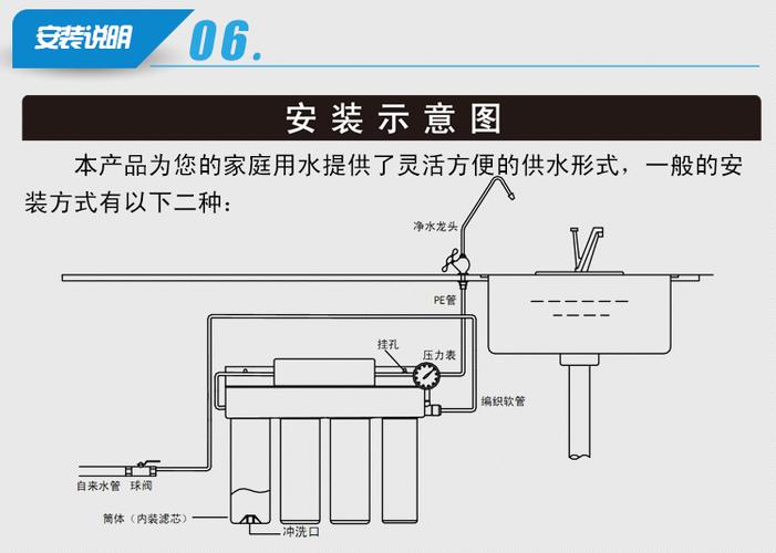 金诗雨商城软件开发要点及要素(净水器开发体系商城动物园) 软件优化