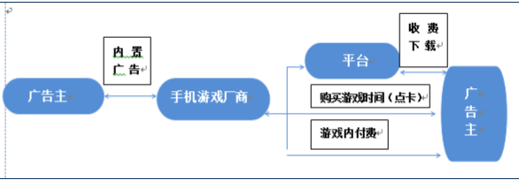 合成类游戏源码APP开发玩法盈利模式解读(合成玩家玩法类游戏盈利模式) 99链接平台