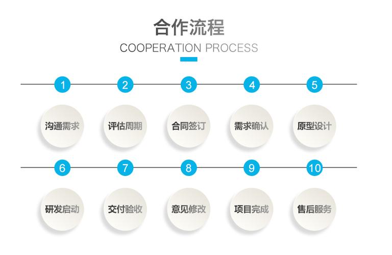 如何与软件开发公司合作更好完成开发？(开发公司合作更好软件) 排名链接