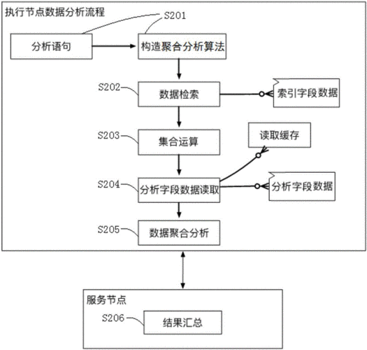 如何在构建应用程序时实施数据跟踪(应用程序数据跟踪收集分析) 软件优化