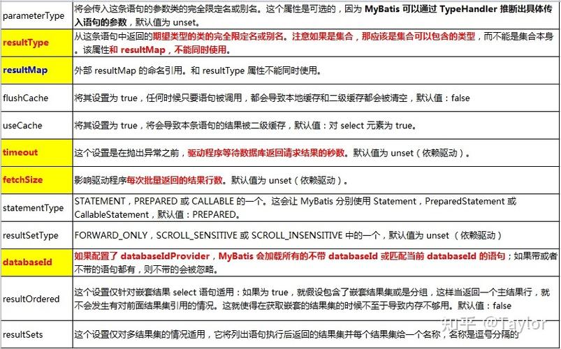 面试官：谈谈Mybatis的启动过程(对象映射启动配置文件文件) 排名链接