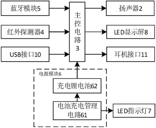 关于蓝牙技术的工作原理和特点介绍(蓝牙蓝牙技术设备低功耗工作原理) 软件开发