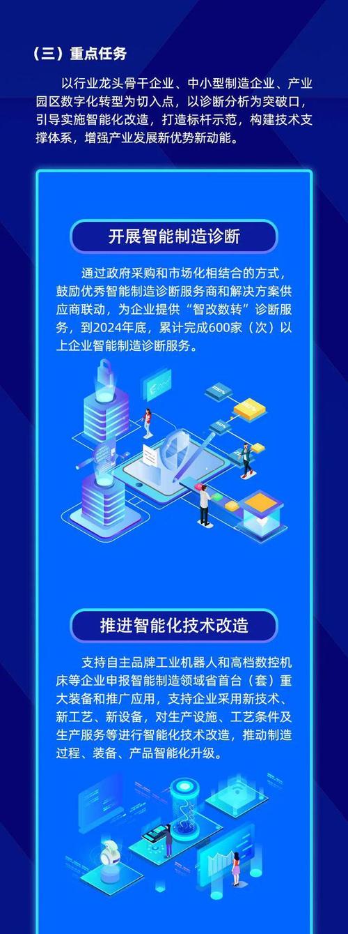 智改、数转、网联……数字经济引领产业转型(数字数字化转型泵站网联) 软件开发