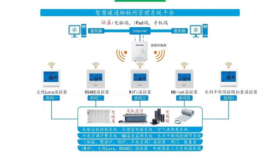 绵阳中央空调计费系统-空调计费系统方案(中央空调计费系统锁定功能系统) 99链接平台