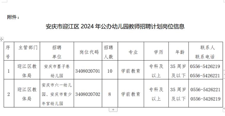 安庆多地发布！公开招考！(微软报名编辑器时间招考) 排名链接