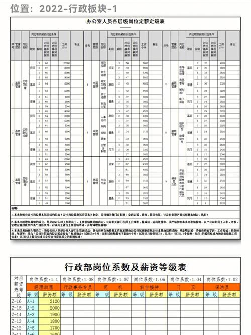 【2023年5月】广州市：软件研发类岗位薪酬月度报告(岗位中位数月度薪酬上月) 软件优化