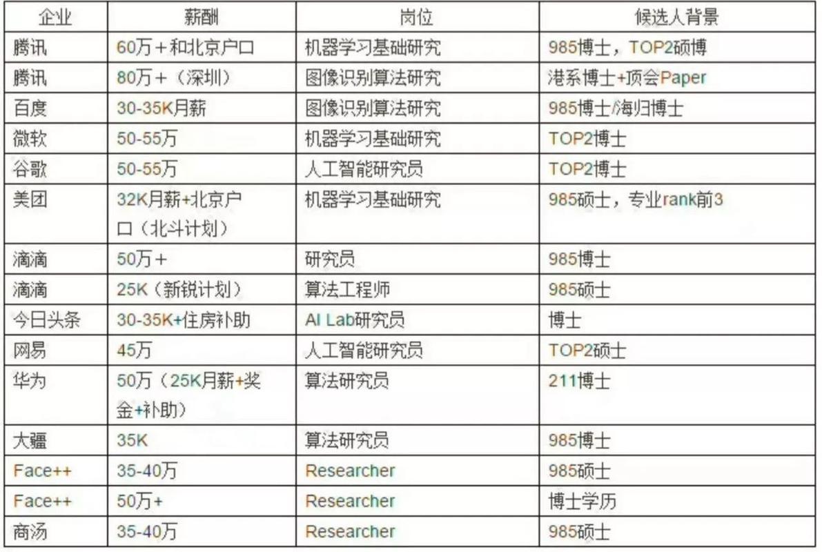 最新岗位信息~(微软岗位工作负责薪资) 排名链接