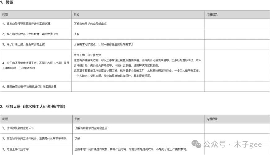 小功能原来也不简单？(需求计件挖掘都是产品) 软件开发