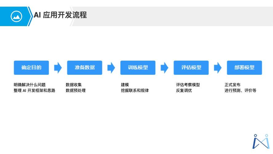 AI产品设计开发流程(侃大山设计用户交互开发) 99链接平台