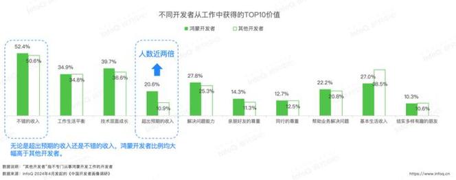 潜在新就业岗位超过300万个(开发者鸿蒙人才生态缺口) 软件优化