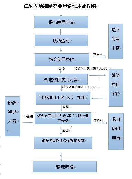 能用吗？(维修管理操作管理系统住宅) 排名链接