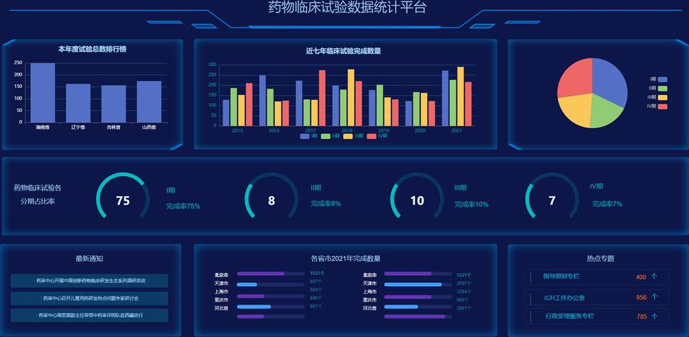 医学统计软件——MedCalc(分析统计数据图形检验) 排名链接