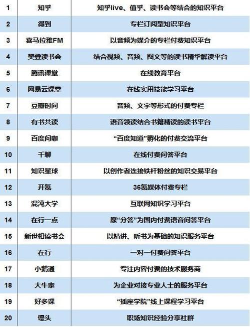 中学教师一份教案年入21万，揭秘让国人好学的产业(知识付费平台听书用户) 软件优化