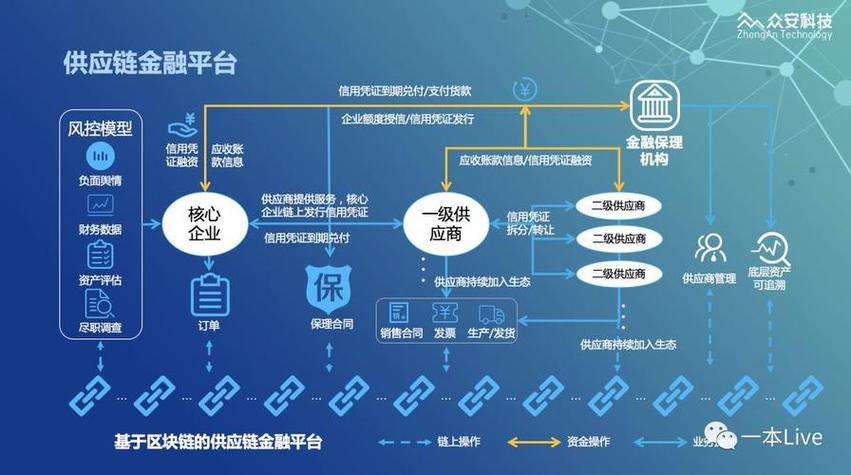 软件开发的新方向是什么？(开发软件方向区块开发人员) 99链接平台