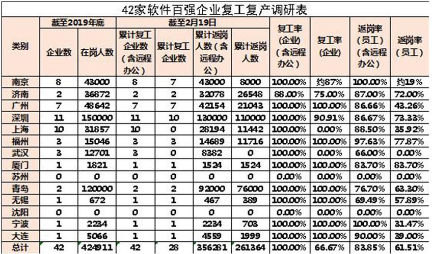 北京排第三！(软件名城软件产业名单公布) 软件优化