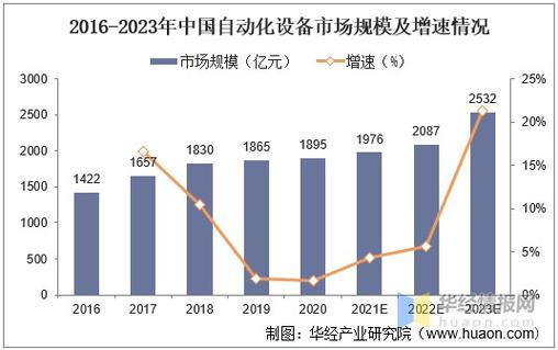 全球及中国门禁设备行业头部企业市场占有率及排名调研报告(门禁设备销量全球市场) 99链接平台