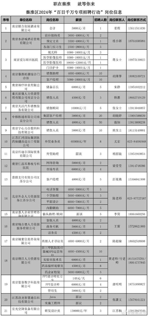 共计200多人！(岗位报名招聘人员聘用) 软件开发