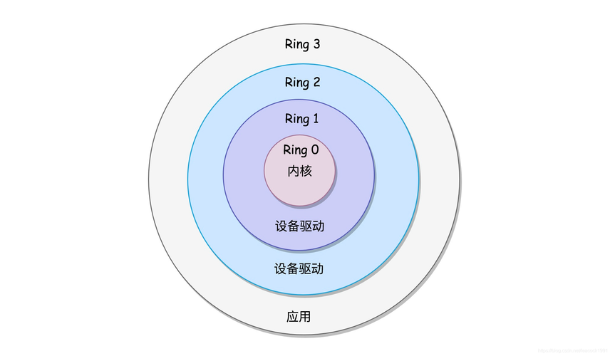 从底层内核开始完全自主开发一个操作系统的难度到底有多大？(操作系统开发者内核底层开发) 排名链接