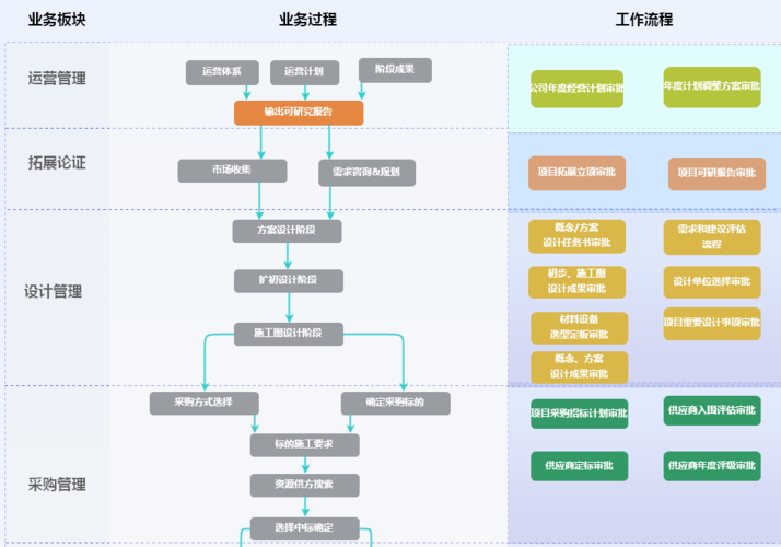 政府公文审批 OA 系统(公文审批系统流程政府) 排名链接