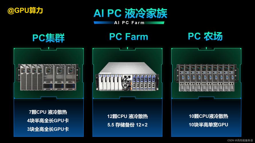 解读AMD Ryzen AI引擎(引擎处理器也有计算架构) 软件优化