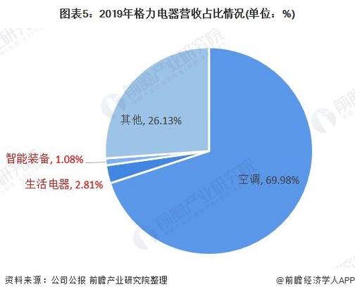 初始特许经营费占总营收比重大(新能源营收特许经营占总员工) 软件优化