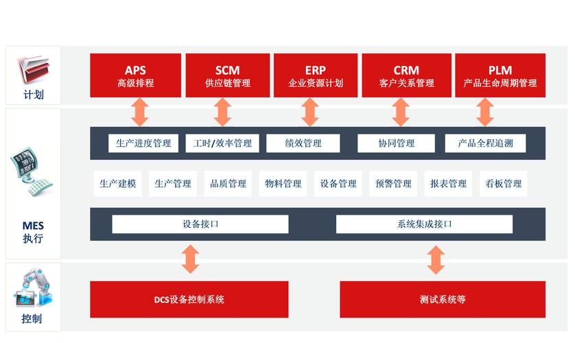 模具ERP:使用前配置(模具配置新增录入双击) 99链接平台