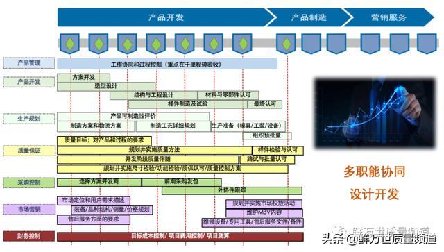 创业公司的软件研发项目为何总延期？(软件方法过程项目管理开发) 软件开发