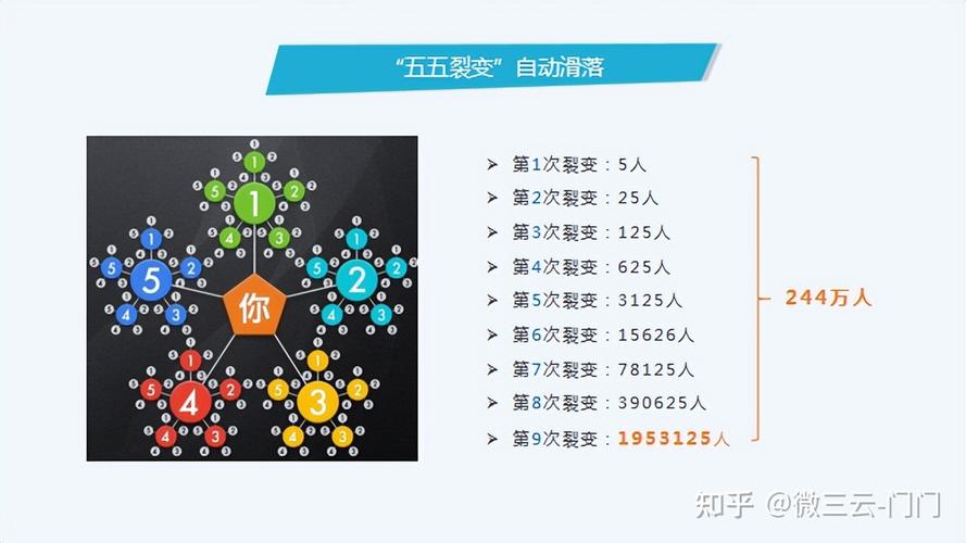 电商领域的新宠：二二复制模式的崛起与玩法解析(模式自己的复制平台二二) 软件优化