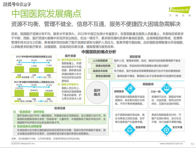 无锡打通数据孤岛 推动“智慧医疗”建设(互联网患者医院医疗智慧) 软件开发