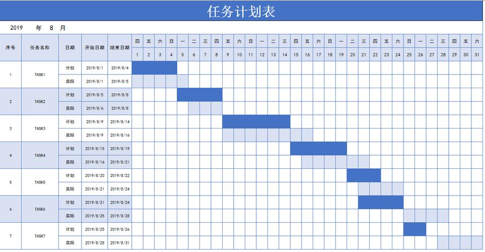 制作一个Excel甘特图(甘特图制作表格数据坐标轴) 软件开发