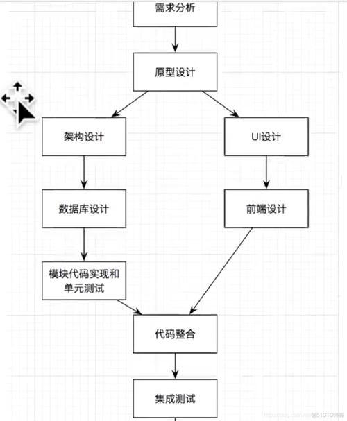 Web应用开发全攻略：从需求到部署的全方位解析(技术选择开发需求您的) 排名链接