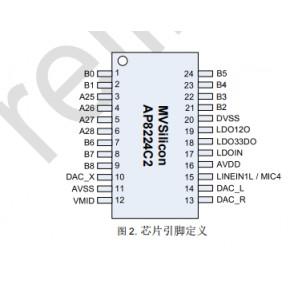 山景DSP芯片可烧录AP8224C2音频处理器方案(芯片音频支持运算处理器) 99链接平台