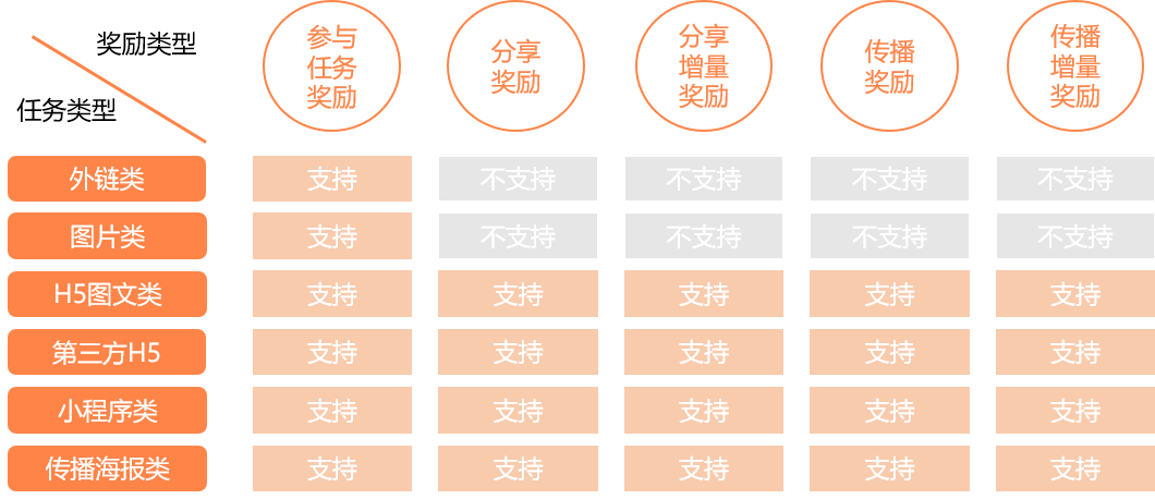 头条圈子积分任务体系上线啦！(圈子头条积分成员体系) 软件优化