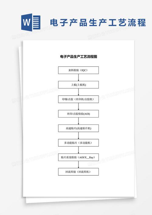 电子产品及生产流程中英文盘点(来者远方零件电子产品贴纸) 排名链接