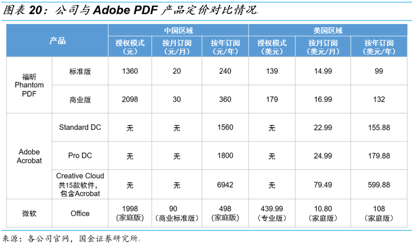 福昕软件：公司新研发项目若未达预期将降低相关投入或寻求外部资源合作(投入公司金融界新项目费用) 软件开发