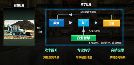 使能软件产业转型升级(华为软件实践工作坊企业) 99链接平台