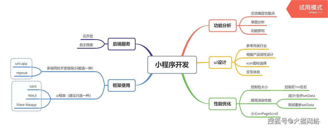 发布任务小程序开发该如何策划(用户程序功能你可以策划) 软件优化