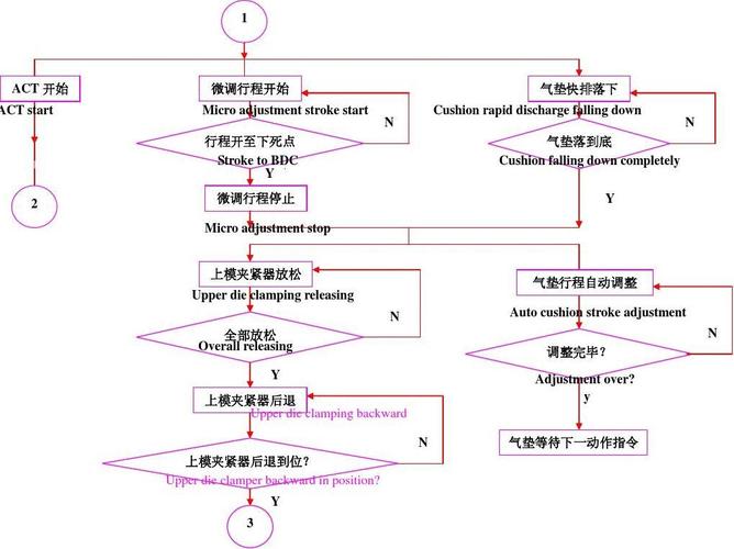 OpenHarmony：全流程讲解如何编写ADC平台驱动以及应用程序(驱动文件系统通道设备控制器) 软件开发