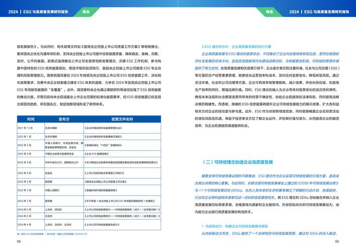 陈宇华：瑞安房地产可持续发展理念与实践｜2024观点ESG圆桌演讲(项目可持续发展社区运营开发) 排名链接