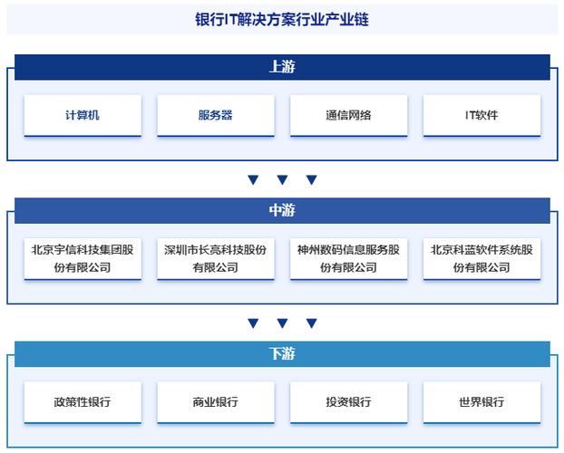 2024年中国银行IT解决方案市场规模及发展前景分析(银行解决方案产业中商市场规模) 排名链接